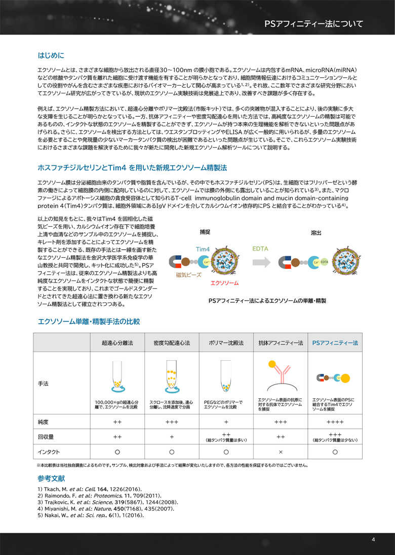 エクソソーム研究試薬カタログイメージ