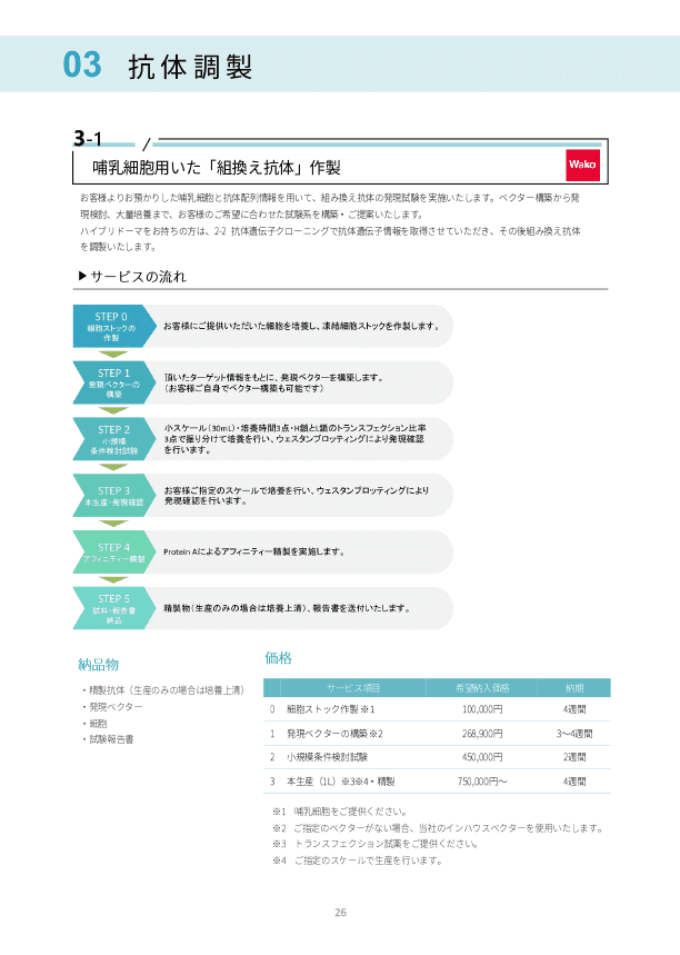 抗体関連受託サービスカタログイメージ