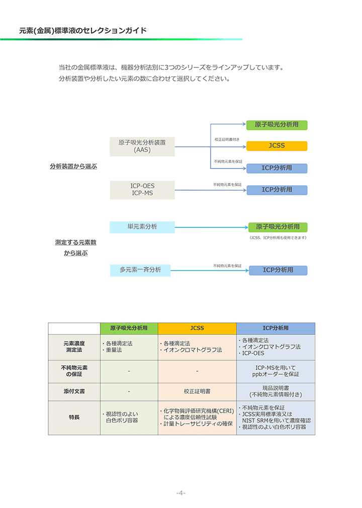 カタログ6ページ目