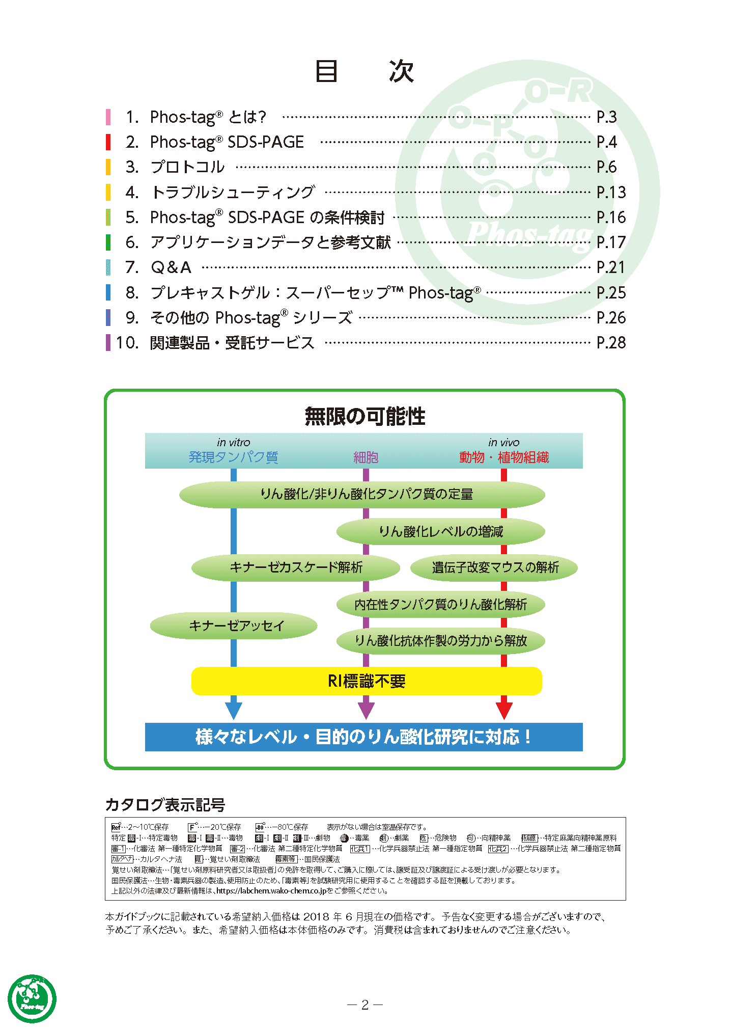 Phos-tag SDS-PAGEガイドブック目次