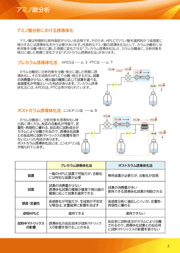 カタログp.2