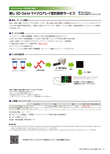 カタログ内のページ