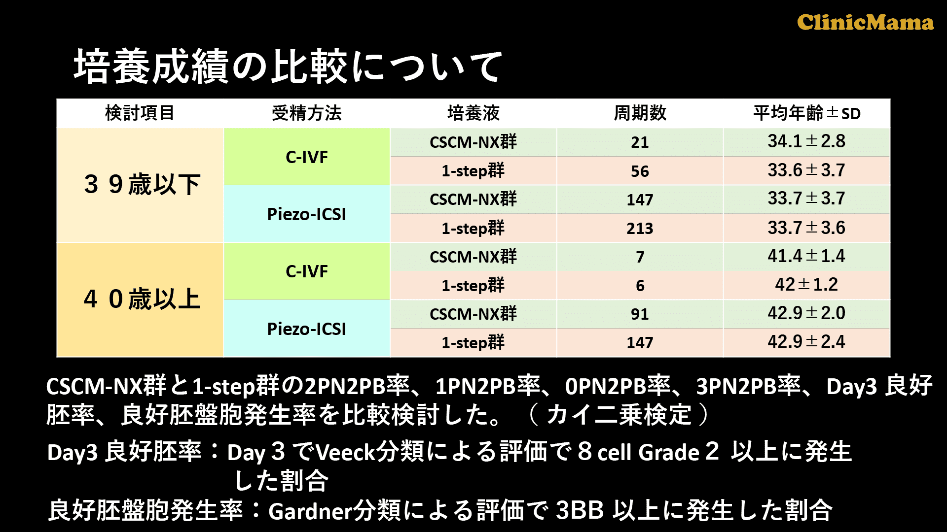 イメージ：培養成績の比較について