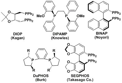 実用的に重要な配位子の種類