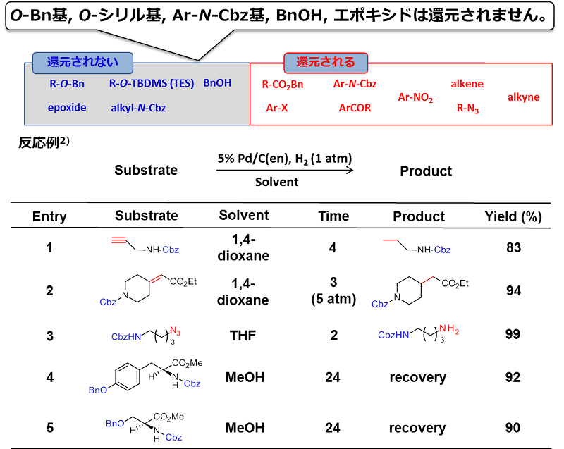 O-Bn基, O-シリル基, Ar-N-Cbz基, BnOH, エポキシドは還元されません