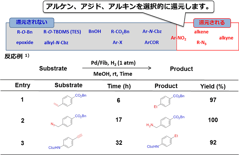 アルケン、アジド、アルキンを選択的に還元します