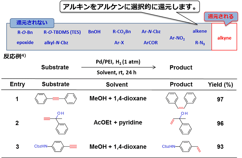 アルキンをアルケンに選択的に還元します