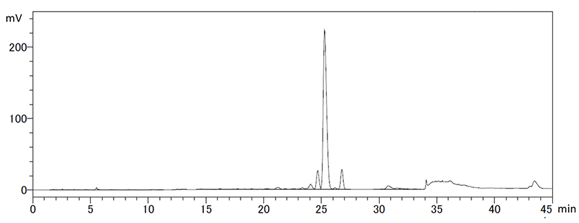 b) 他社 0.3 mol/L BTT 溶液