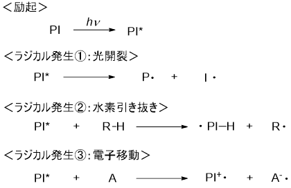 光ラジカル重合開始剤の活性化機構