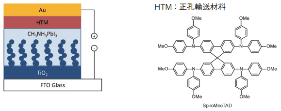 ペロブスカイト型太陽電池の構造図