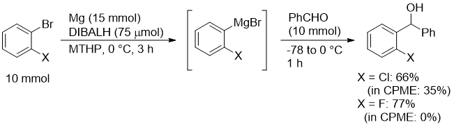 MTHP中でのGrignard反応