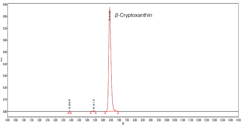 β-クリプトキサンチン分析例