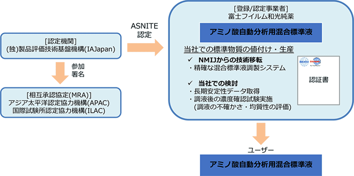 トレーサビリティの仕組み