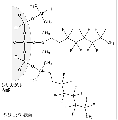 シリカゲル表面