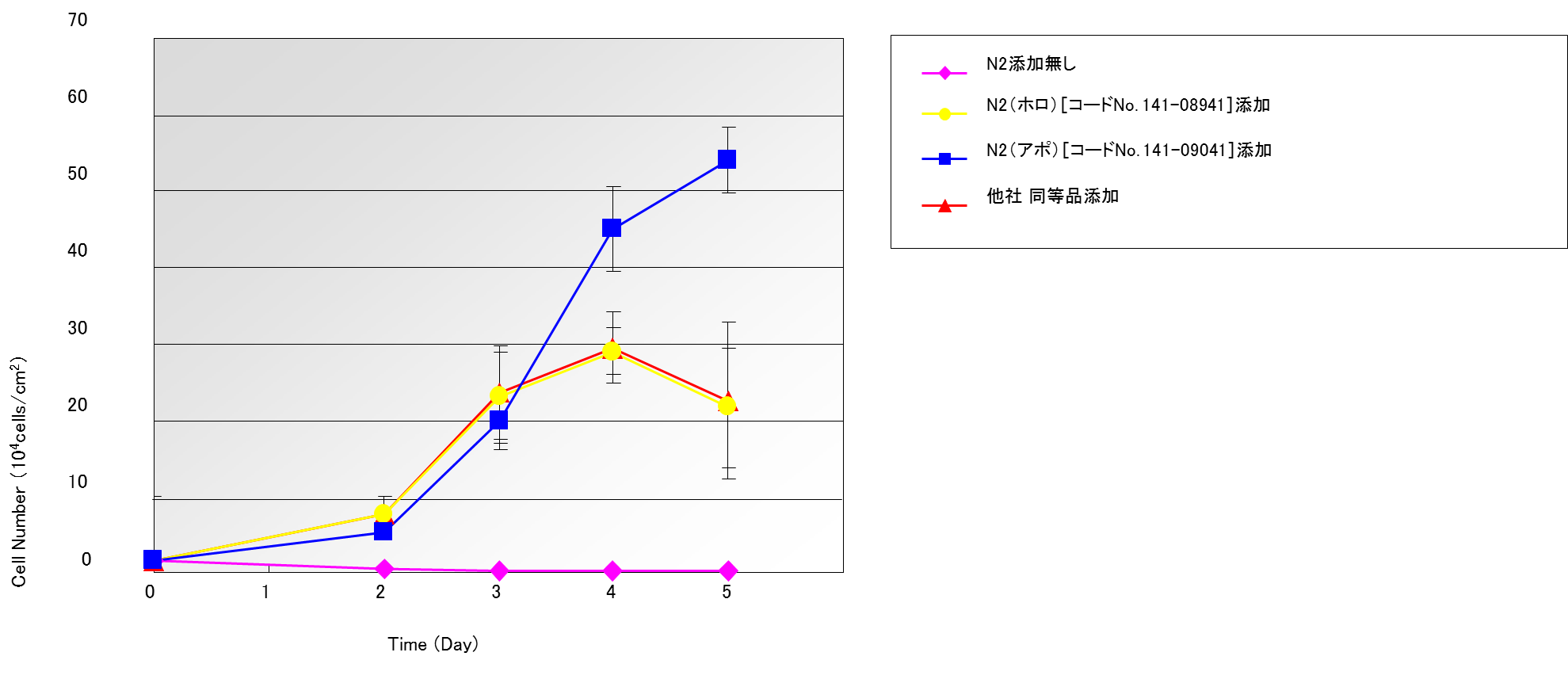 ラット海馬由来神経細胞の細胞数