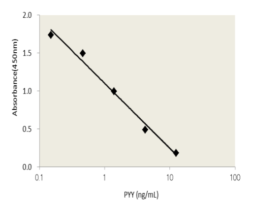 data1