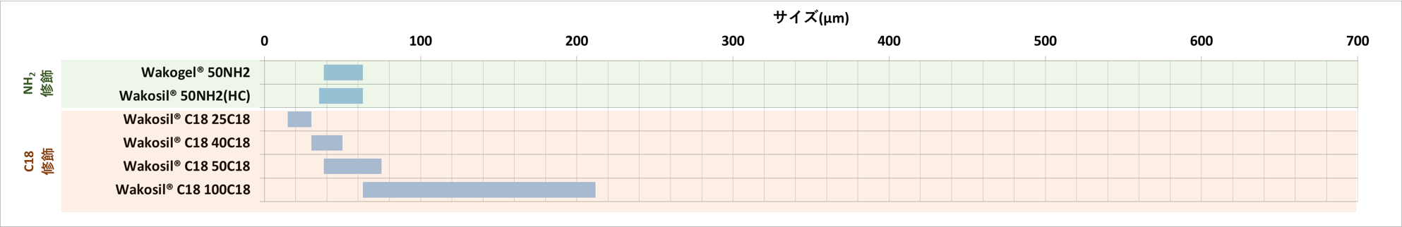 粒度分布表