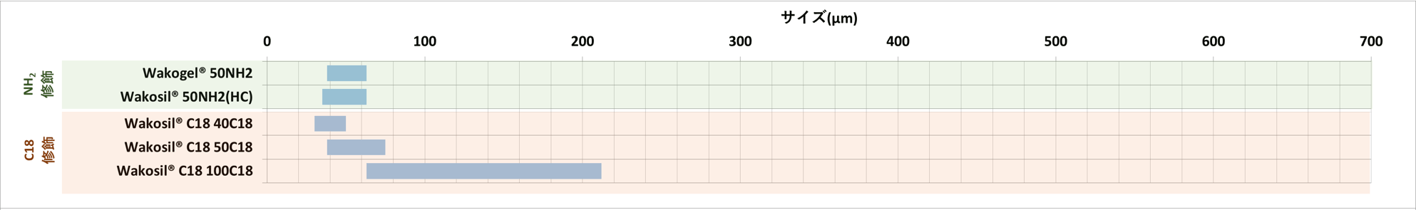 粒度分布表