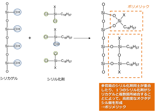 ポリメリック