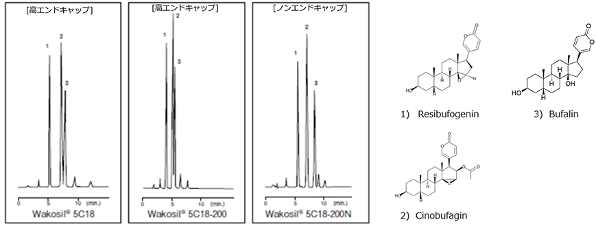 ブフォステロイド類の分析