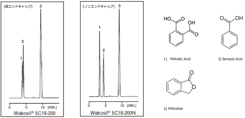 フタル酸類の分析