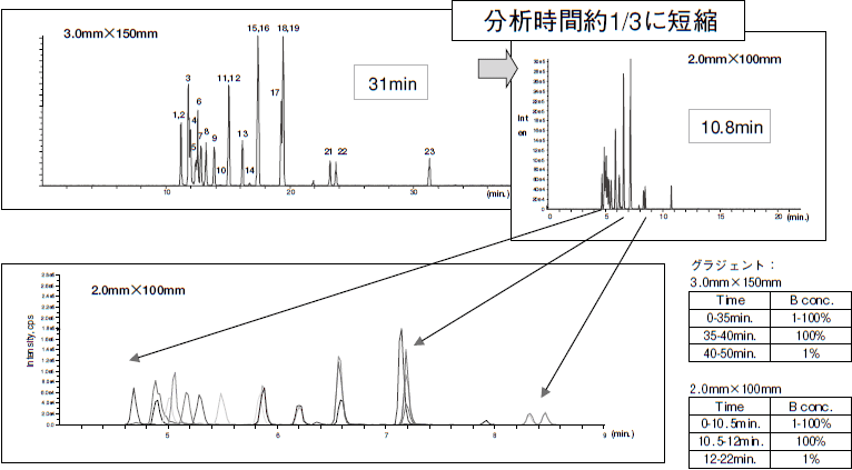 posモード 23成分 0.1 ppm