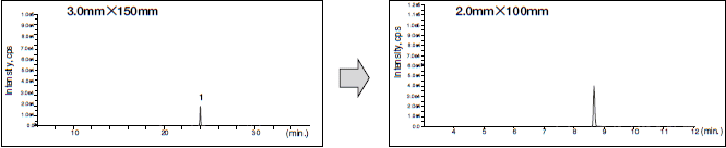 negモード 1成分　0.1ppm