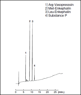 エンケファリン類の分析