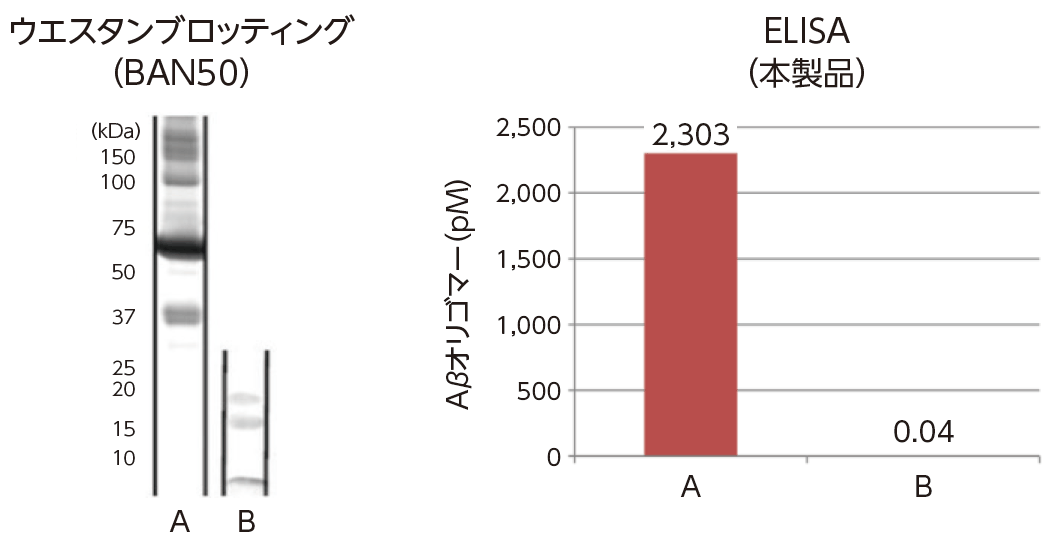 ⾼分⼦Aβオリゴマーへの特異性