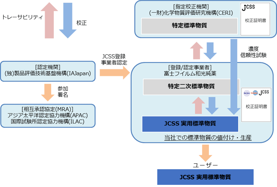 JCSSの仕組み