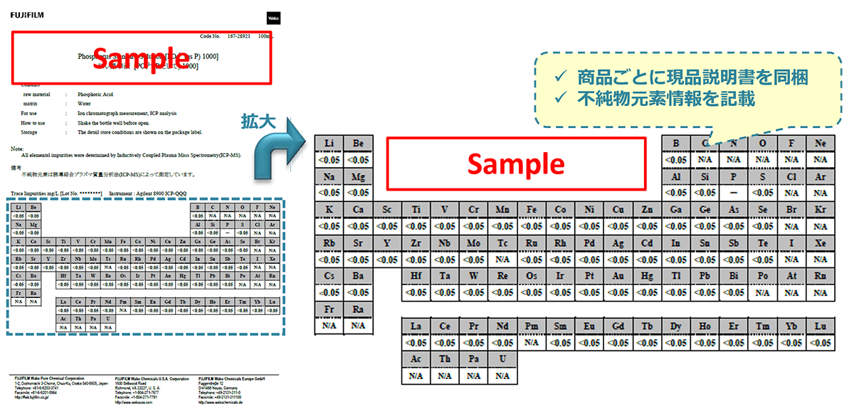 りん標準液[PO43-(Pとして)1000] の現品説明書例