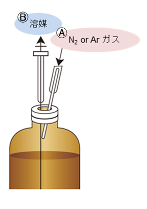 使用方法