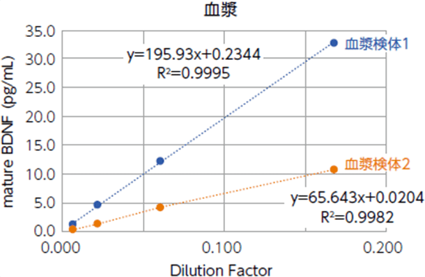 血漿