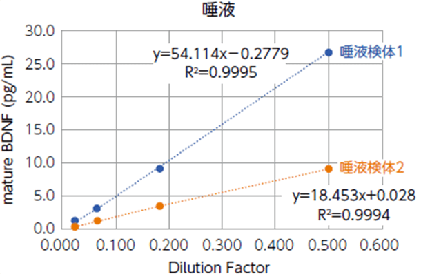 唾液