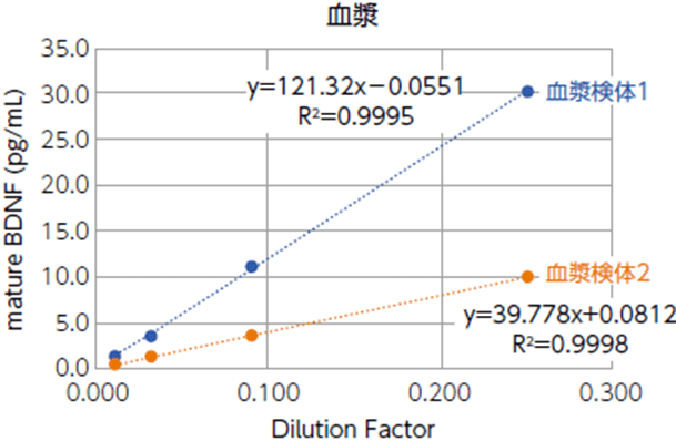 血漿