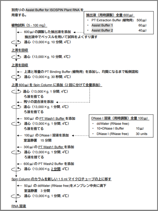 ISOSPIN_Plant_RNAのプロトコル_Assist Buffer