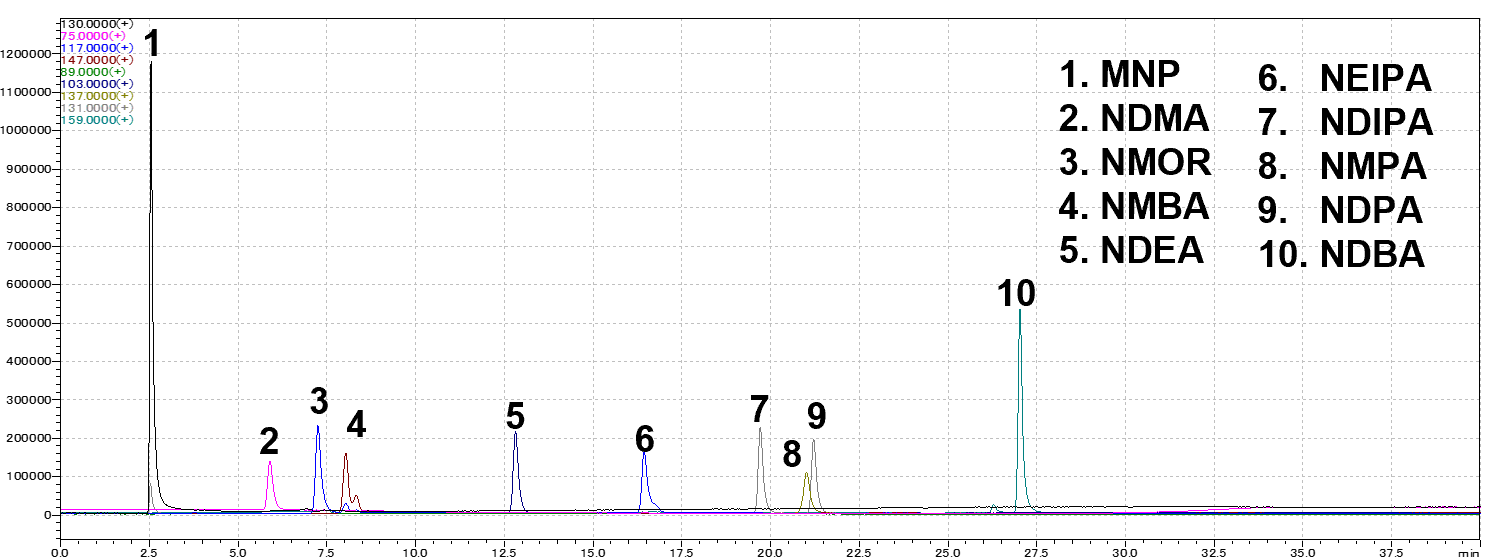 グラフ