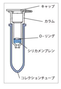 DNA/RNA抽出精製スピンカラム