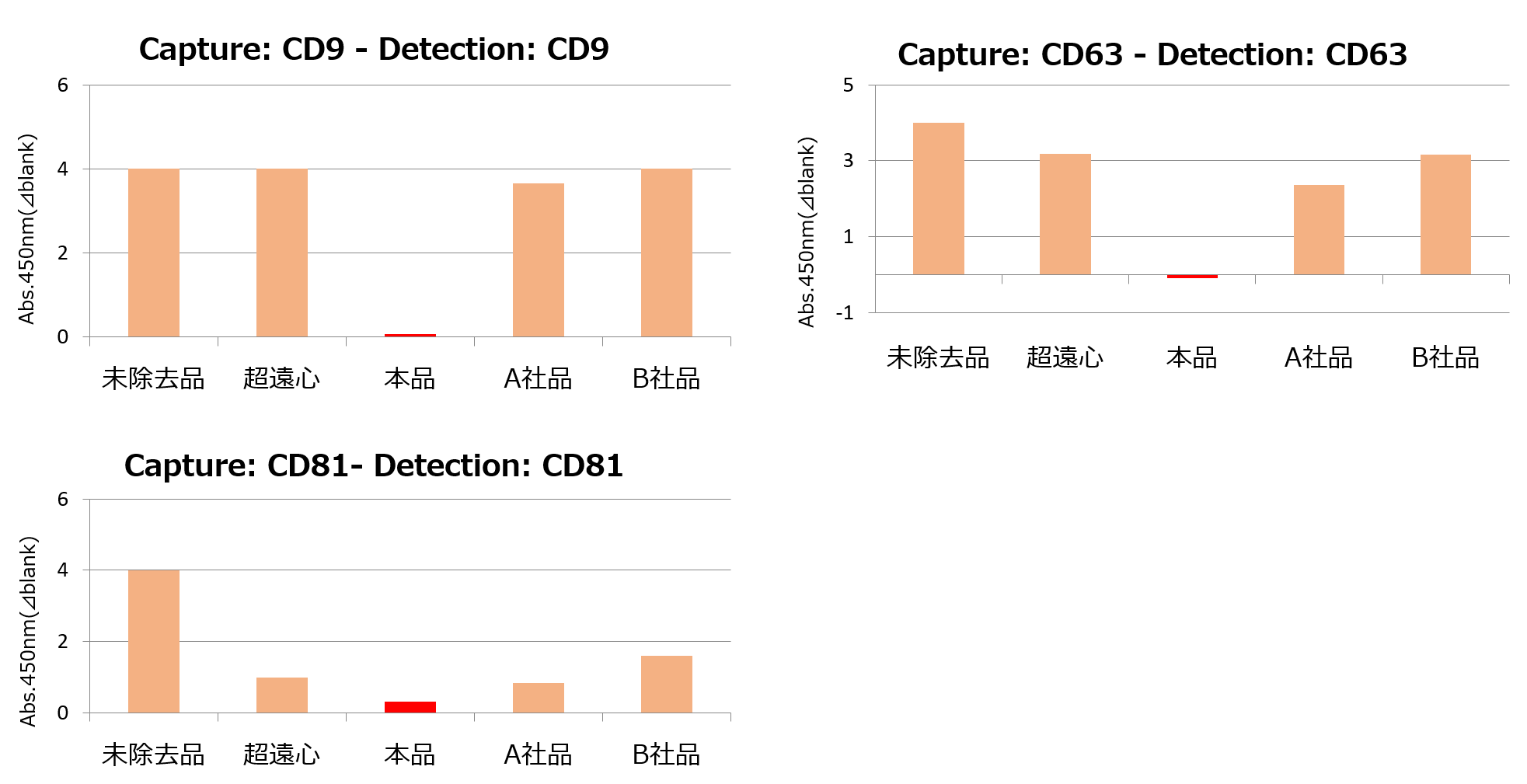 exosome-depleted-fbs