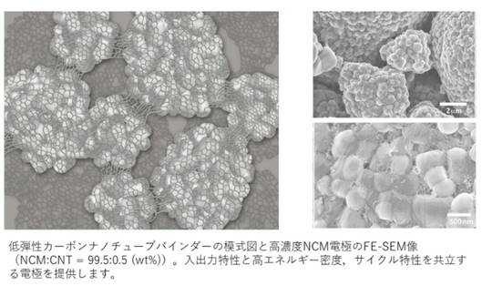 カーボンナノチューブ(CNT)分散液 【高出力型】