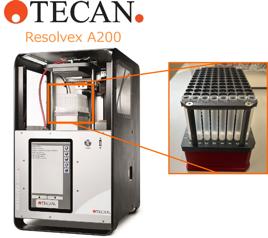 使用装置：Tecan Resolvex® A200