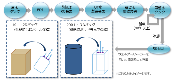 製造フロー