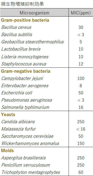 微生物増殖抑制効果
