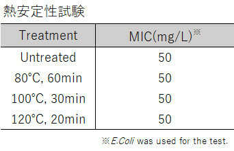 熱安定性試験