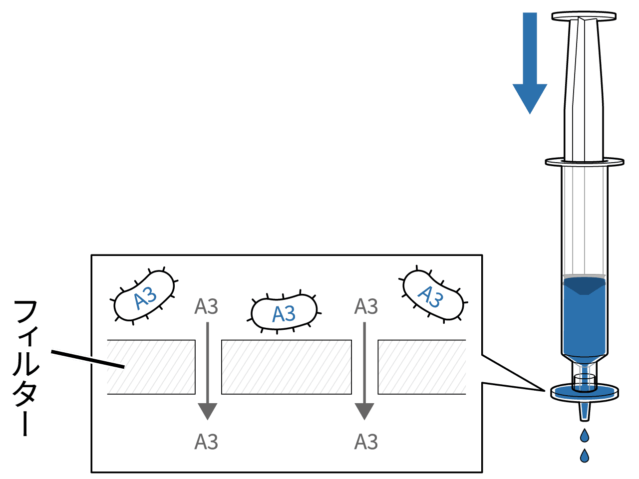 図：検出原理1