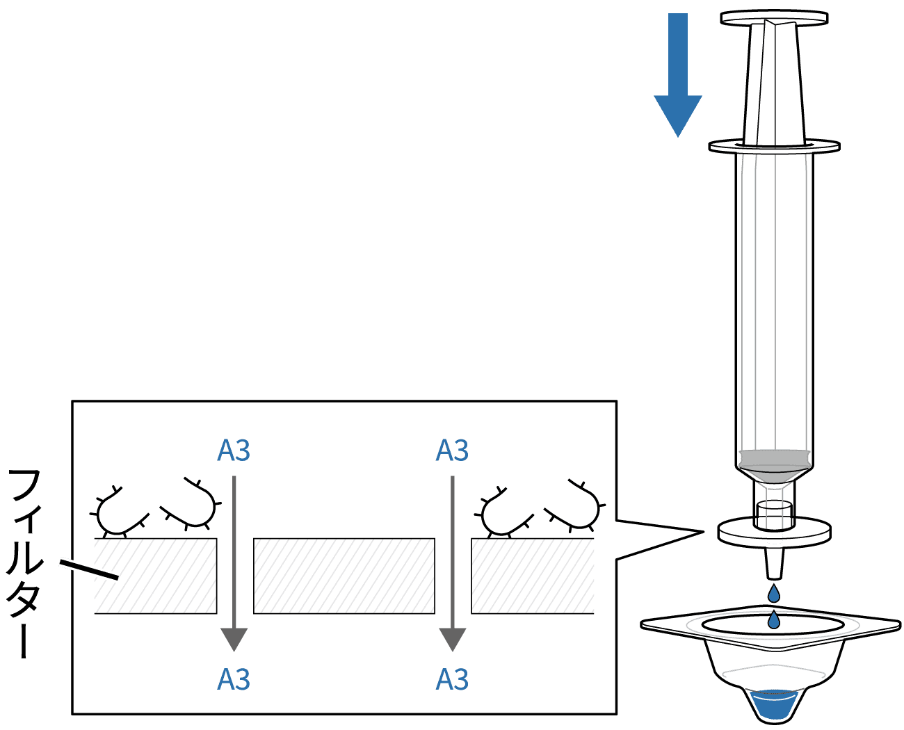 図：検出原理2