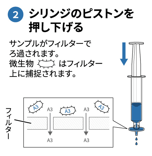 図説：使用方法1