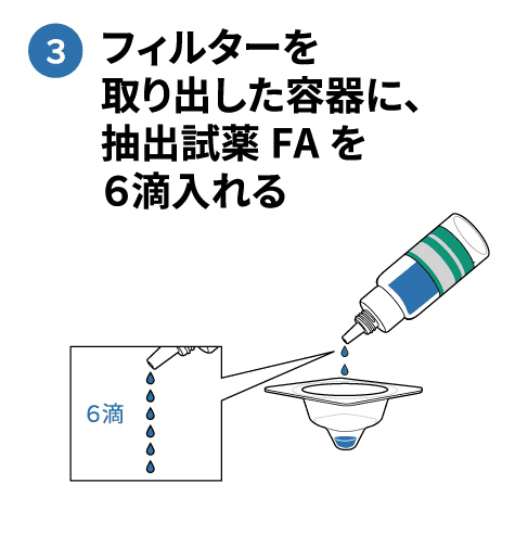 図説：使用方法1