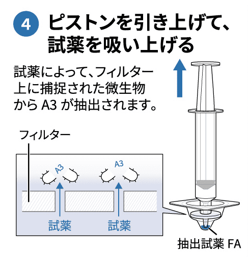 図説：使用方法1