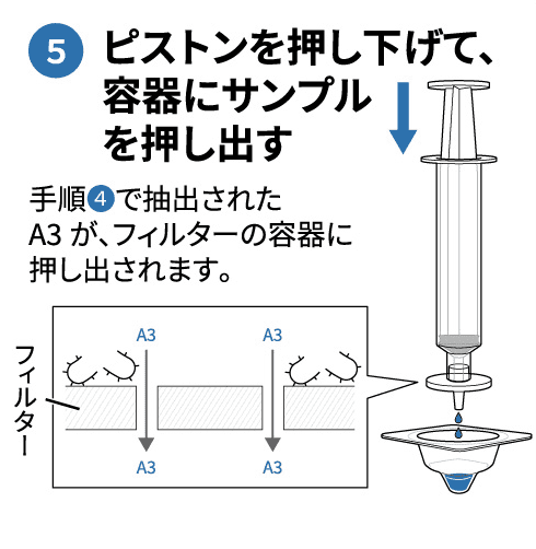 図説：使用方法1